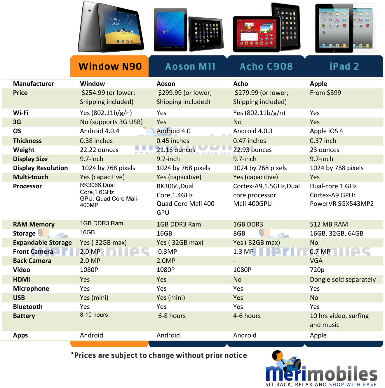 China Tablets to recommend | Page 56 | HardwareZone Forums